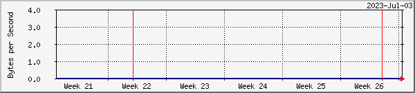month