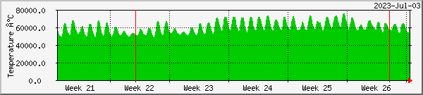 month